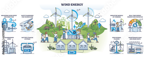 Wind energy infrastructure and green electricity production outline collection set, transparent background. Labeled elements with maintenance.