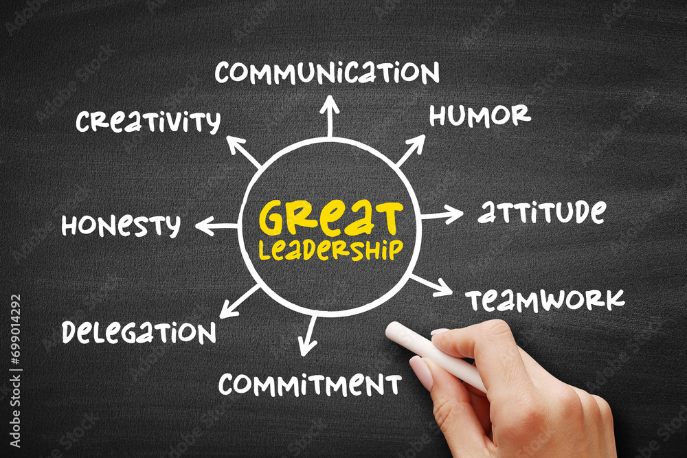 Great Leadership - how to inspire others with their vision of the future, influence and inspire others to follow them in achieving great results, mind map concept on blackboard Great Leadership - how to inspire others with their vision of the future, influence and inspire others to follow them in achieving great results, mind map concept on blackboard