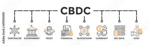CBDC banner web icon vector illustration concept of central bank digital currency with icons of centralize, government, trust, financial, blockchain, currency, big data and cost