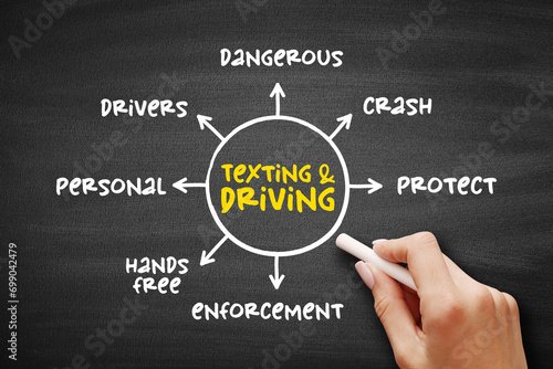 Texting and driving - act of composing, sending, reading text messages, or making similar use of the web while operating a motor vehicle, mind map concept for presentations and reports