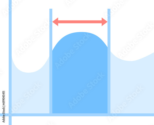 area graph
