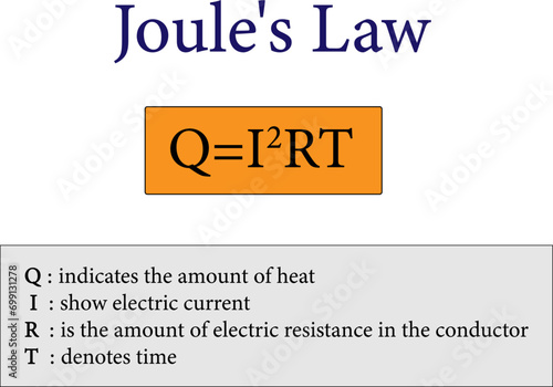 Joule’s Law of Heating .Vector illustration.