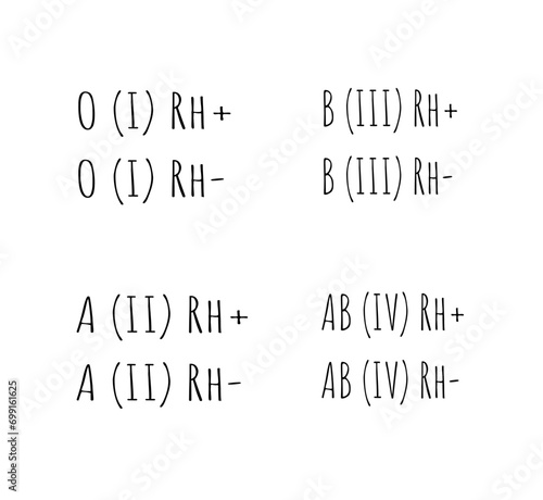 Vector isolated blood types ABO system O A B AB I II III IV Rh+ Rh- black and white text letters inscription title 