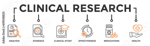 Clinical research banner web icon vector illustration concept with icon of analysis, evidence, clinical study, effectiveness, medications and health