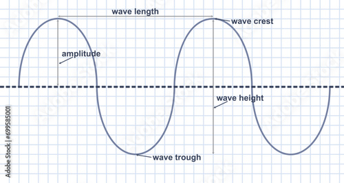 Wave parts diagram. vector illustration