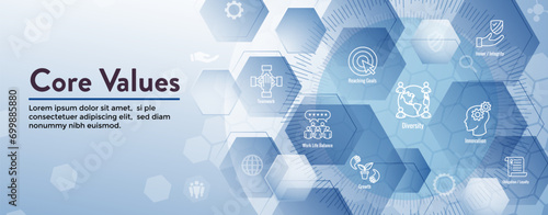 Core Values icon set & web header banner showing icons of core values