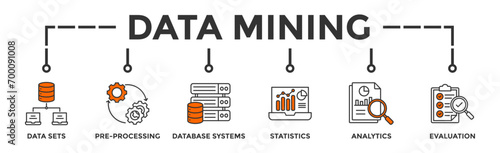 Data mining banner web icon vector illustration concept with icon of data sets, pre-processing, database systems, statistics, analytics and evaluation