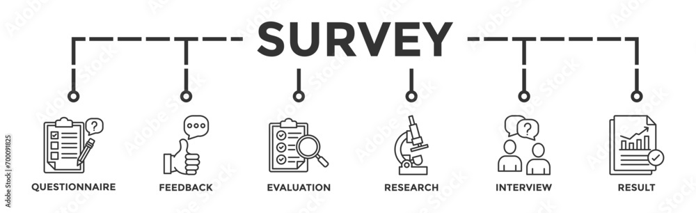 Survey banner web icon vector illustration concept for customer satisfaction questionnaire feedback with icon of evaluation, research, interview and result Survey banner web icon vector illustration concept for customer satisfaction questionnaire feedback with icon of evaluation, research, interview and result