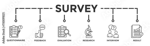 Survey banner web icon vector illustration concept for customer satisfaction questionnaire feedback with icon of evaluation, research, interview and result