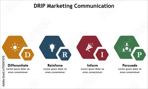 DRIP Marketing Communication - Differentiate, Reinforce, Inform, Persuade. Infographic template with icons and description placeholder