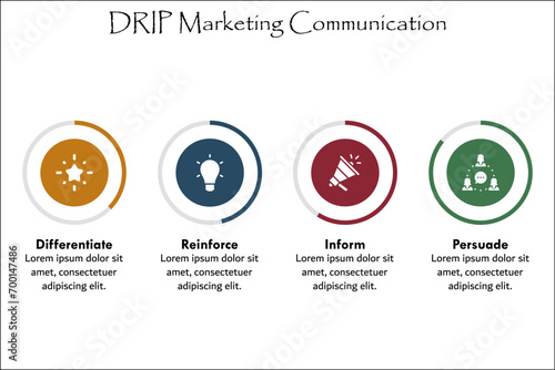 DRIP Marketing Communication - Differentiate, Reinforce, Inform, Persuade. Infographic template with icons and description placeholder