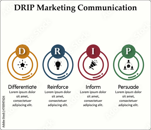 DRIP Marketing Communication - Differentiate, Reinforce, Inform, Persuade. Infographic template with icons and description placeholder