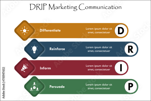 DRIP Marketing Communication - Differentiate, Reinforce, Inform, Persuade. Infographic template with icons and description placeholder