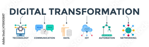 Digital transformation banner concept with icon of technology, communication, data, iot, ict, automation, internet, and networking.  Web icon vector illustration