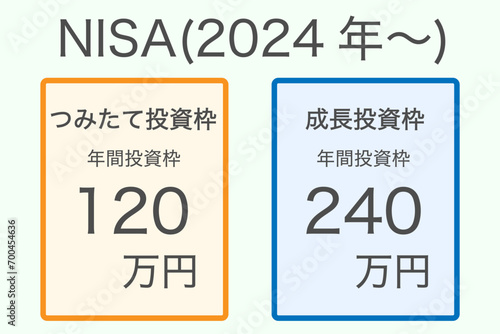 NISAの年間投資枠の説明