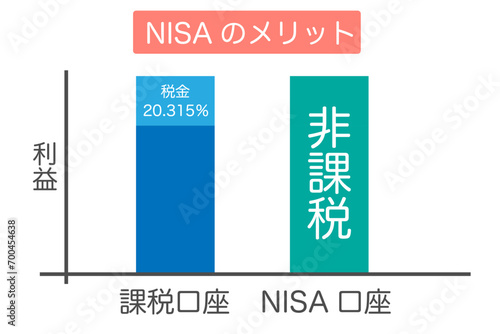 NISAのメリットについて解説