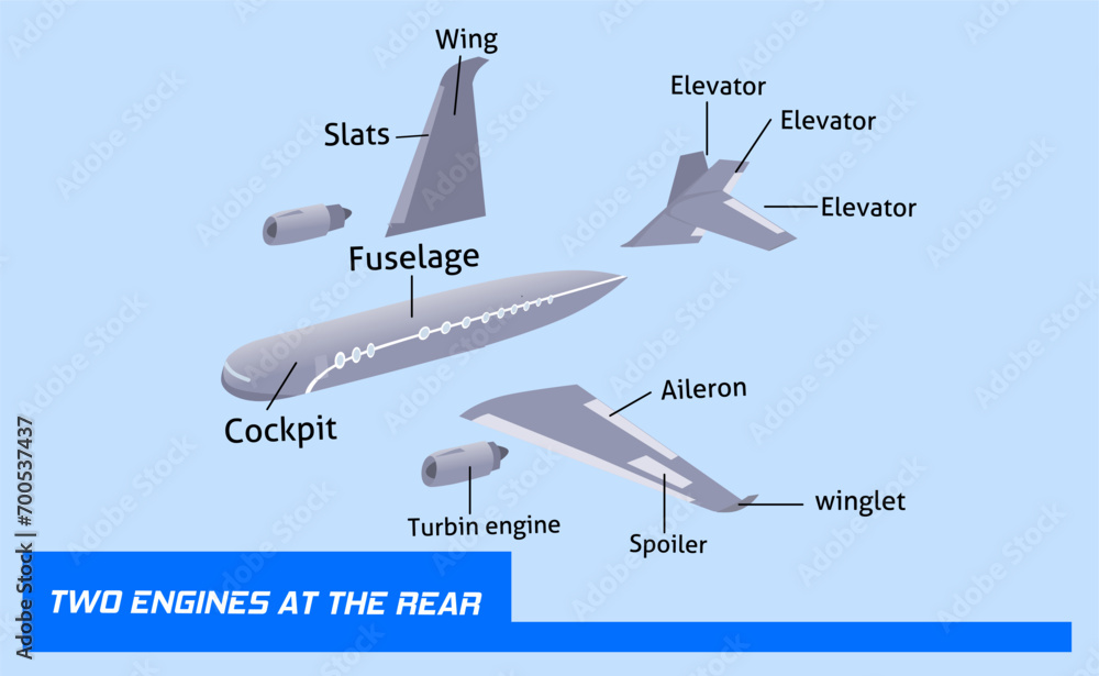 Anatomy of the components and parts of an aircraft, complete with detailed names in vector form, is suitable for education aviation technology,part of aircraft