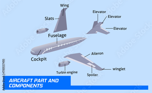 Anatomy of the components and parts of an aircraft, complete with detailed names in vector form, is suitable for education aviation technology,part of aircraft