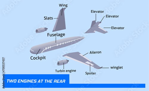 Anatomy of the components and parts of an aircraft, complete with detailed names in vector form, is suitable for education aviation technology,part of aircraft
