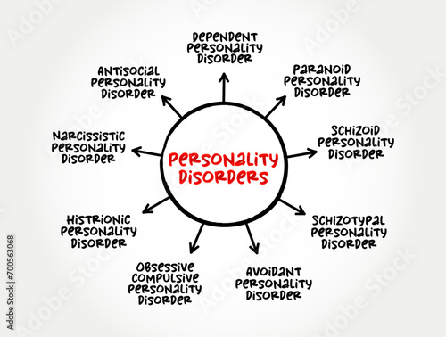 Personality Disorders - type of mental disorder in which you have a rigid and unhealthy pattern of thinking, functioning and behaving, mind map concept background