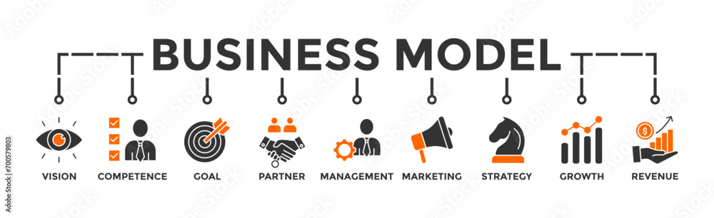 Business model banner web icon vector illustration concept with icon of vision, competence, partner, management, marketing, strategy, growth and revenue  - obrazy, fototapety, plakaty 