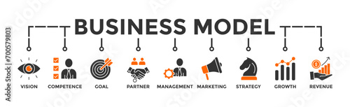 Business model banner web icon vector illustration concept with icon of vision, competence, partner, management, marketing, strategy, growth and revenue 