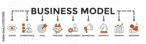 Business model banner web icon vector illustration concept with icon of vision, competence, partner, management, marketing, strategy, growth and revenue 