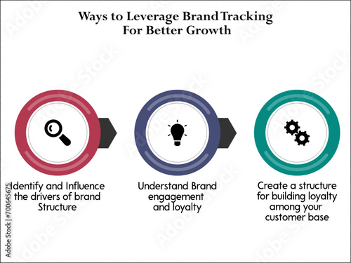 Three ways to leverage brand tracking for better growth. Infographic template with icons