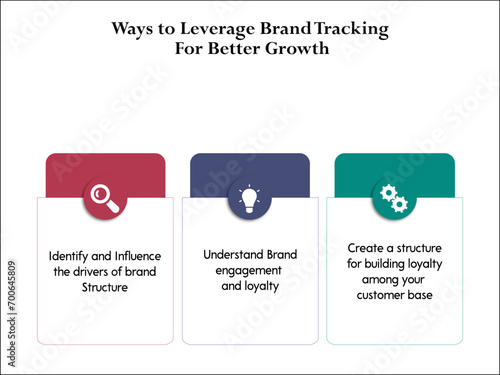 Three ways to leverage brand tracking for better growth. Infographic template with icons