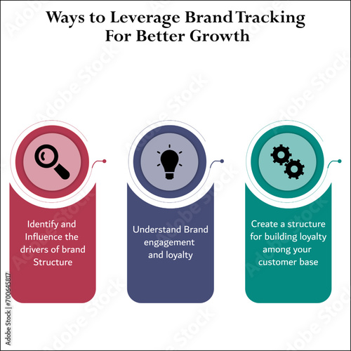 Three ways to leverage brand tracking for better growth. Infographic template with icons