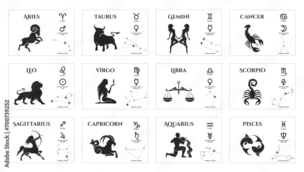 zodiac signs, constellation and ruling planet symbols set. astrology and horoscope icons