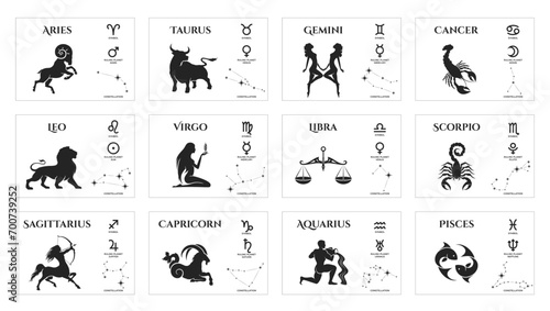 zodiac signs, constellation and ruling planet symbols set. astrology and horoscope icons