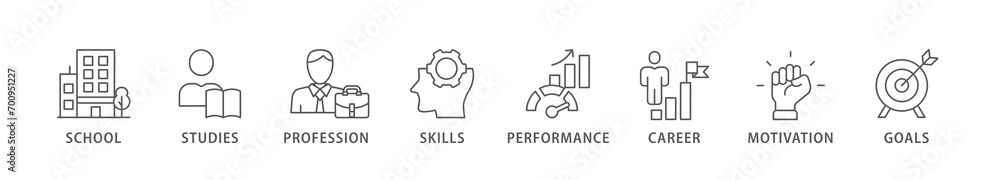 Apprenticeship banner web icon vector illustration concept with icon of school, studies, profession, skills, performance, career, motivation and goals