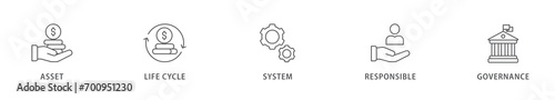 Asset management banner web icon vector illustration concept with icon of asset, life cycle, system, responsible and governance