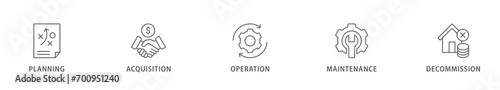 Asset life cycle banner web icon vector illustration concept with icon of planning, acquisition, operation, maintenance, and decommission