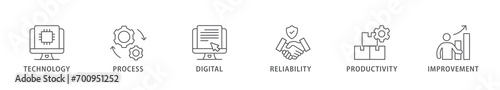 Automation banner web icon vector illustration concept for robotic technology innovation systems with icon of process, digital, reliability, productivity, and improvement