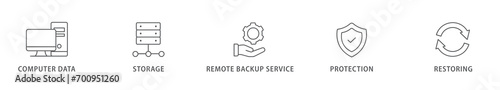 Backup banner web icon vector illustration concept for restoring data and recovery after loss and disaster with icon of computer data, storage, remote backup service, protection and restoring