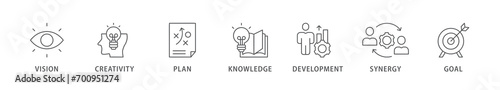 Big idea banner web icon vector illustration concept with icon of vision, creativity, plan, knowledge, development, synergy and goal