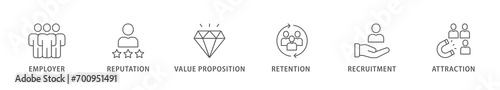 Employer branding banner web icon vector illustration concept with an icon of pay raise, reputation, value proposition, retention, recruitment and attraction