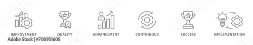 Kaizen banner web icon vector illustration concept  business philosophy and corporate strategy concept of continuous improvement with quality, advancement, continuous, success and implementation icon