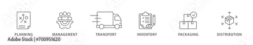 Logistics banner web icon vector illustration concept with icon of planning, management, transport, inventory, packaging, and distribution