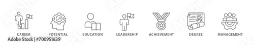 MBA banner web icon vector illustration concept of master of business administration with icon of career, potential, education, leadership, achievement, degree and management.
