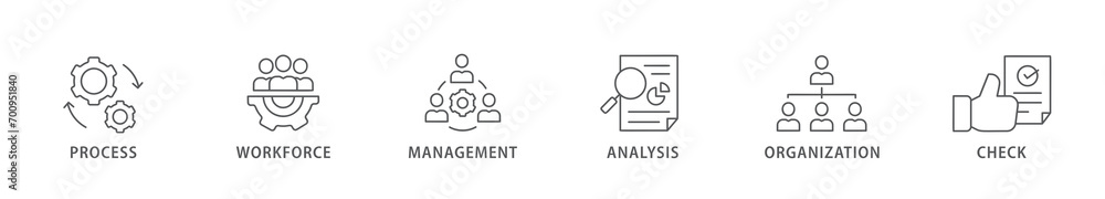 Fototapeta premium Total quality management banner web icon vector illustration concept with icon of process, workforce, management, analysis, organization and check