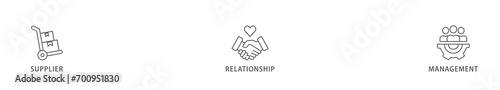 Srm banner web icon vector illustration concept of supplier relationship management with icon of product, delivery, supply, chain, checklists, cycle, agreement, system, process