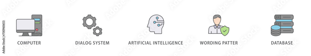 Chatbot banner web icon vector illustration concept with icon of computer, dialog system, artificial intelligence, wording patter and database Chatbot banner web icon vector illustration concept with icon of computer, dialog system, artificial intelligence, wording patter and database