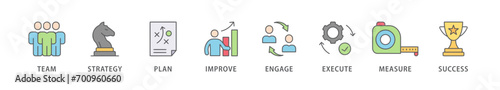 Change management banner web icon vector illustration concept  business transformation and organizational change with team, strategy, plan, improve, engage, execute, measure, and success icon