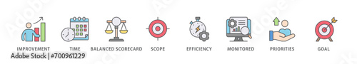 Performance management banner web icon vector illustration concept with icon of improvement, time, balanced scorecard, scope, efficiency, monitored, priorities and goal