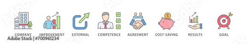 Outsourcing banner web icon vector illustration concept with icon of company, improvement, external, competence, agreement, cost-saving, and recruitment