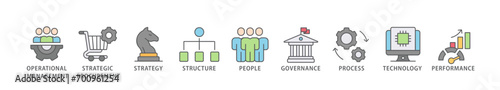 Procurement management banner web icon vector illustration concept with icon of operational management, strategy, structure, people, governance, process, technology and performance