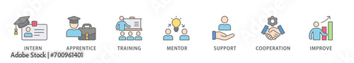 Trainee banner web icon vector illustration concept for internship training and learning program apprenticeship with an icon of intern, apprentice, training, mentor, support, cooperation and improve